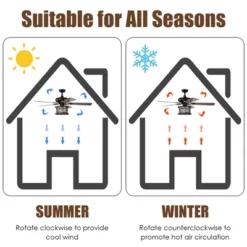 Tangkula 52-Inch Ceiling Fan Light W/ Lights & Remote Control, Reversible Fan Light With 3-Speed, 3-in-1 Design For All Seasons Matte Black -Tangkula GUEST 369823b0 557b 44ea ae98 a9b8ec42a098