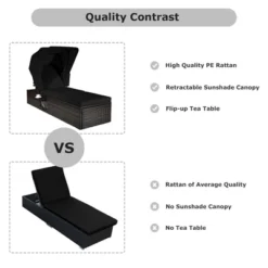 Tangkula Set Of 2 Rattan Patio Chaise Lounge Chair W/ Adjustable Canopy Black Cushion -Tangkula GUEST 40c398eb 098c 4a40 b911 226ea8dde0ea