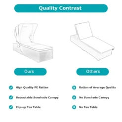 Tangkula Rattan Patio Chaise Lounge Chair W/ Adjustable Canopy Turquoise Cushion -Tangkula GUEST 4e7fe94d 34bc 432d ae42 d751a1963728