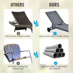 Tangkula Outdoor Aluminum Chaise Lounge Recliner Chair With Adjustable Backrest 14 Tangkula Outdoor Aluminum Chaise Lounge Recliner Chair With Adjustable Backrest -Tangkula GUEST 6ba18bbd 157e 45c5 b8ec 82ec34694cb3