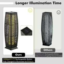 Tangkula 2-Piece Outdoor Solar-Powered Floor Lamps IP65 Waterproof W/ Auto On/Off Light -Tangkula GUEST b1d0d952 535b 4efa afc1 4bce86efd8cc