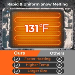 Tangkula 20" X 30" Heated Snow Melting Mat W/ 3 In/h Speed Non-Slip Rubber GFCI Plug With Cord -Tangkula GUEST cb7db1e4 63d8 40ae 945d abcc299afcfa